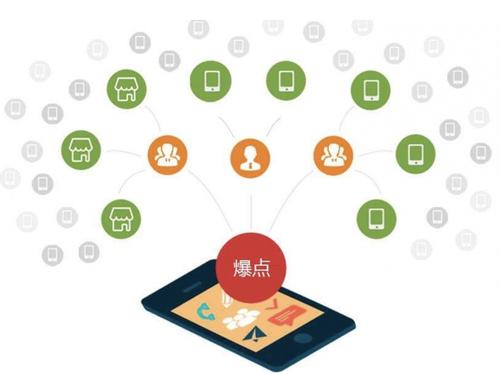 平陆为什么越来越多的企业通过软文营销来引流